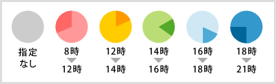 配達時間指定